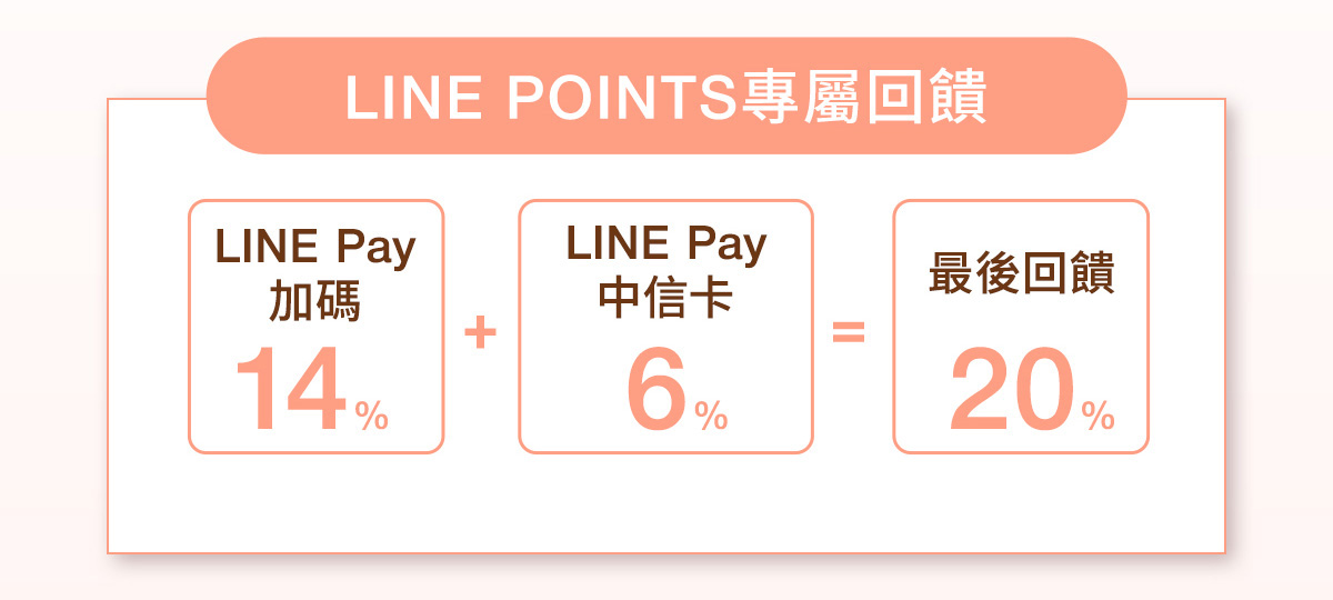 LINE POINTS專屬回饋