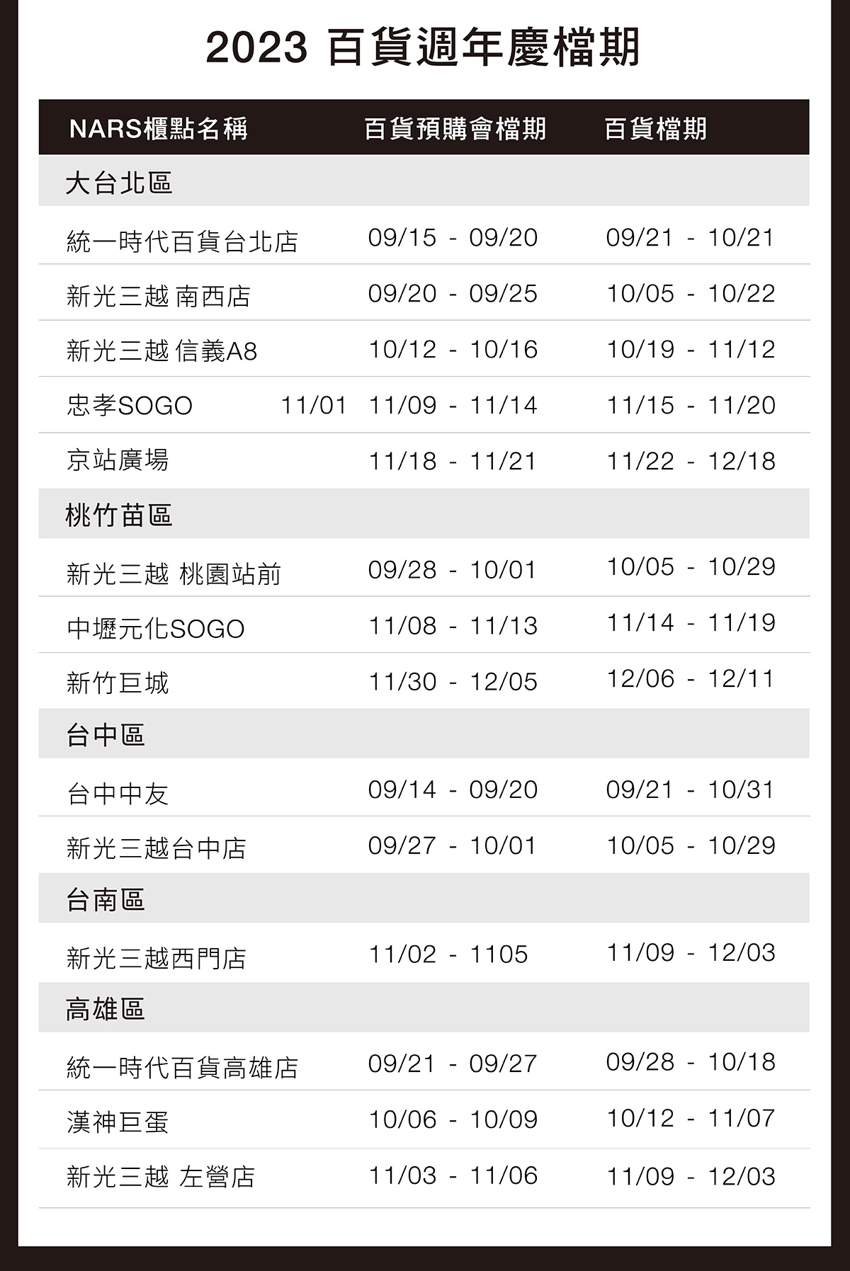 2023百貨週年慶檔期