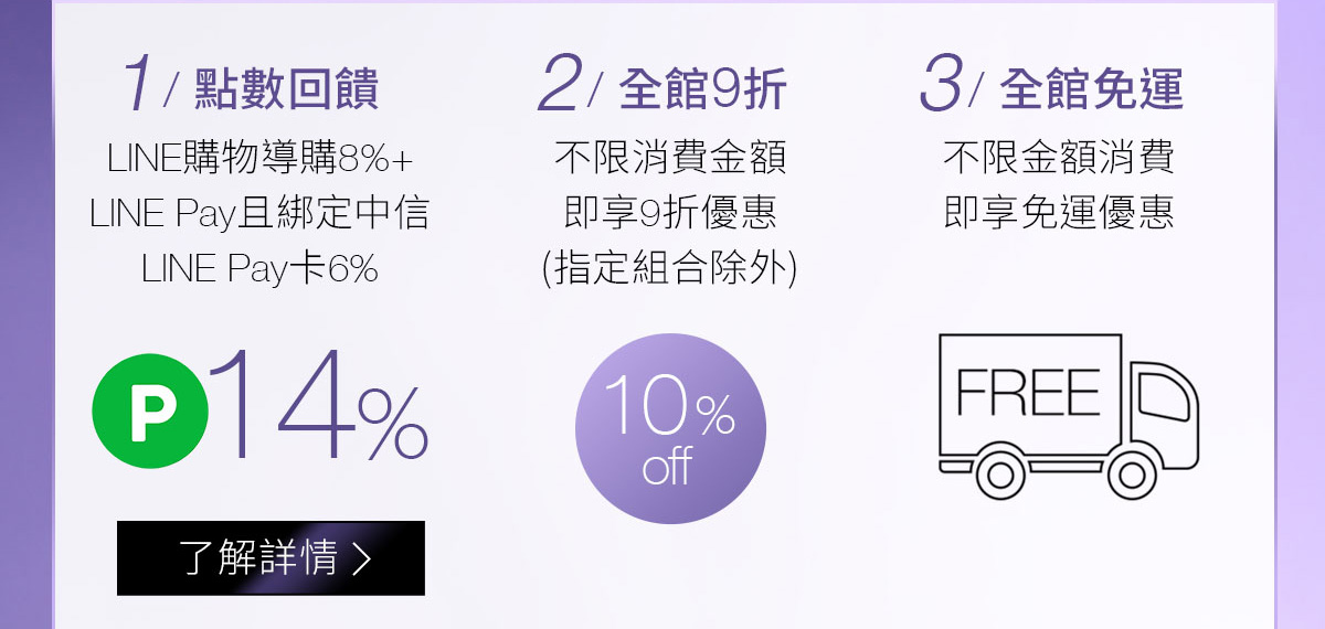 1/點數回饋 2/全館9折 3/全館免運