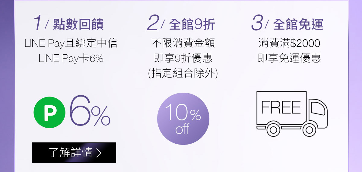 1/點數回饋 2/全館9折 3/全館免運