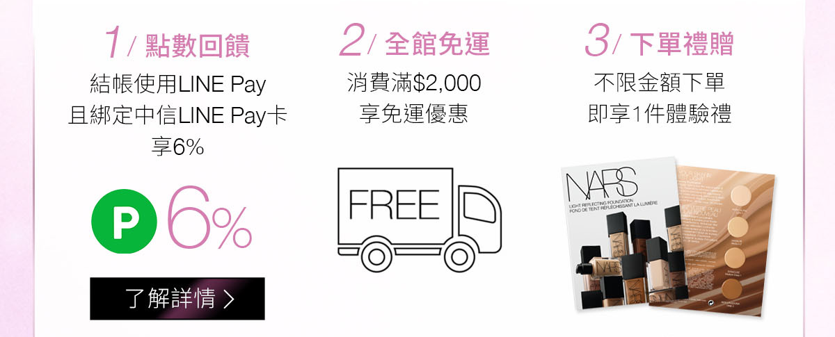 1/點數回饋 2/全館免運 3/下單禮贈
