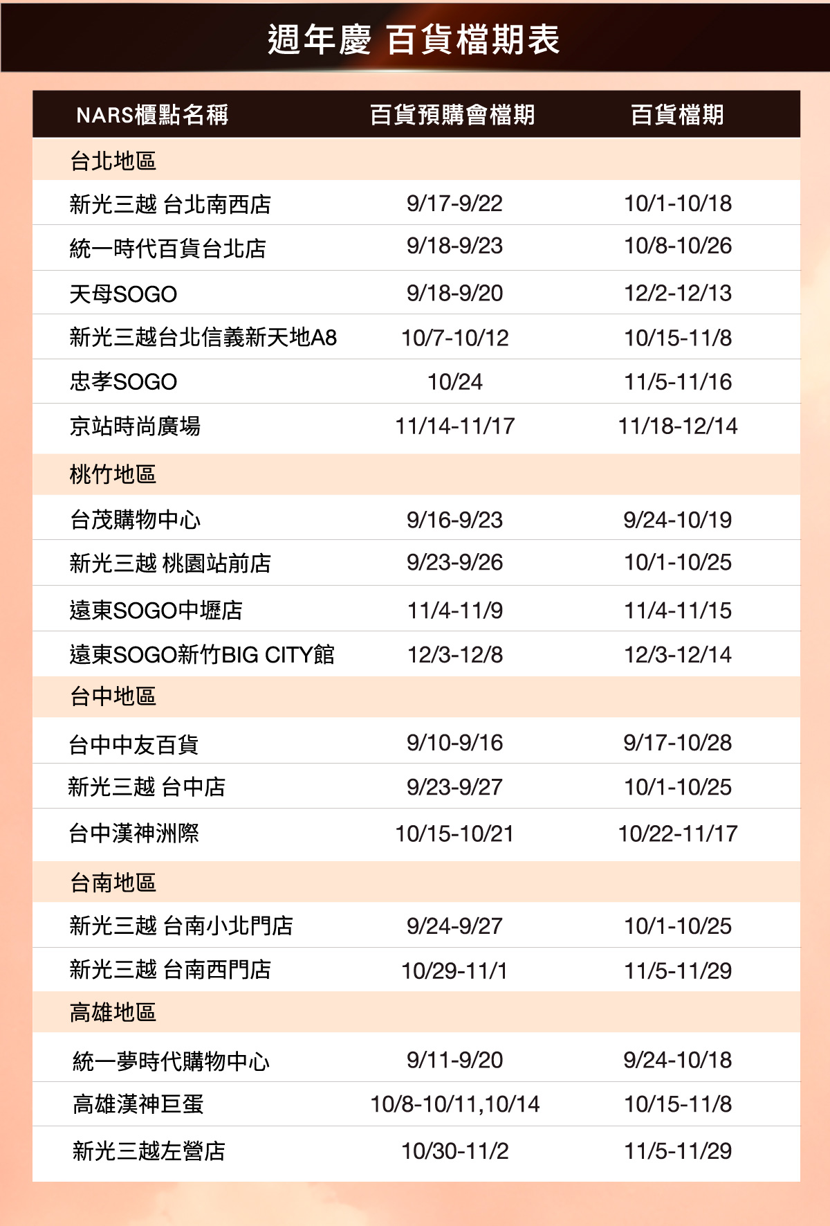 NARS 週年慶 百貨檔期表