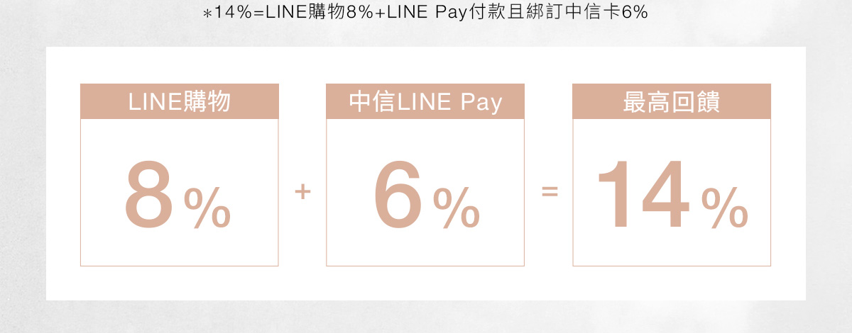 NARS 14%=LINE購物8%+LINE Pay付款且綁訂中信卡6%